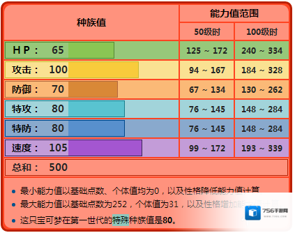 口袋妖怪日月风速狗