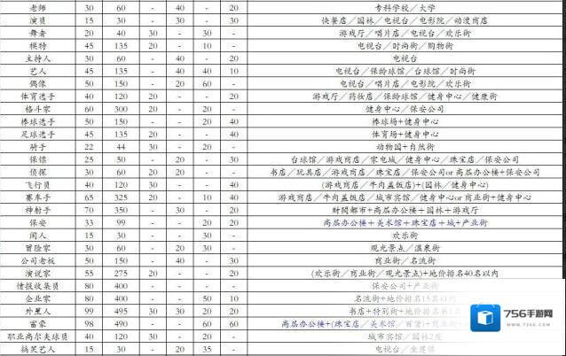 都市大亨物语不用