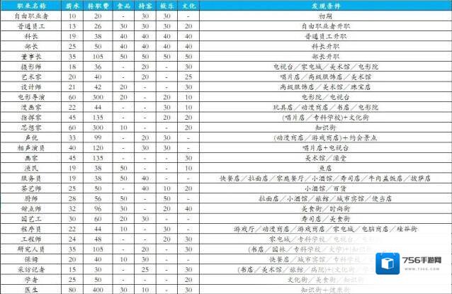都市大亨物语答案
