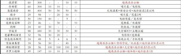 都市大亨物语办公楼