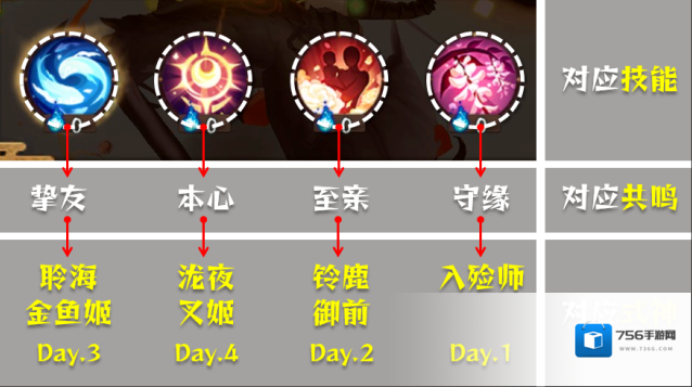 阴阳师夜摩天