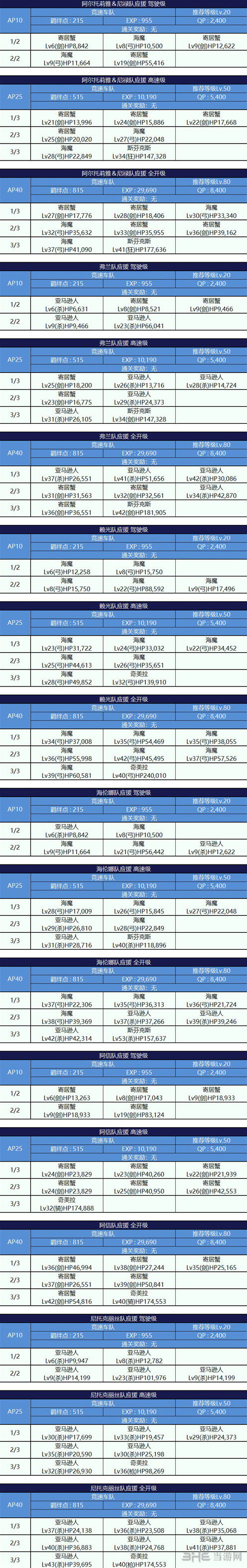 fgo锦标赛第3轮配置一览 P裂谷配置介绍