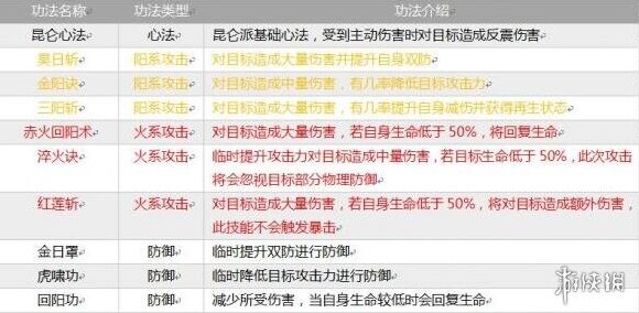 指尖修仙宗门