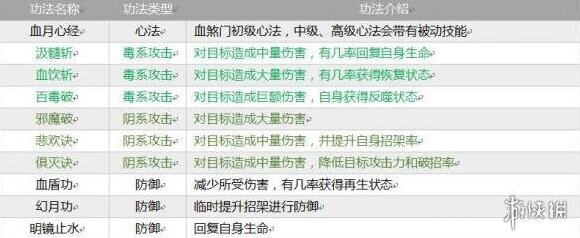 指尖修仙阴阳