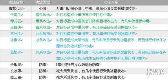指尖修仙介绍