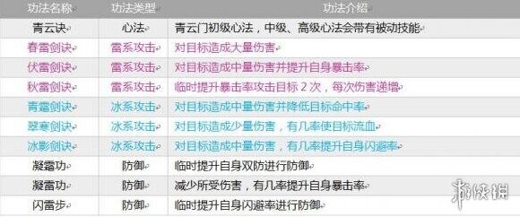 指尖修仙功法