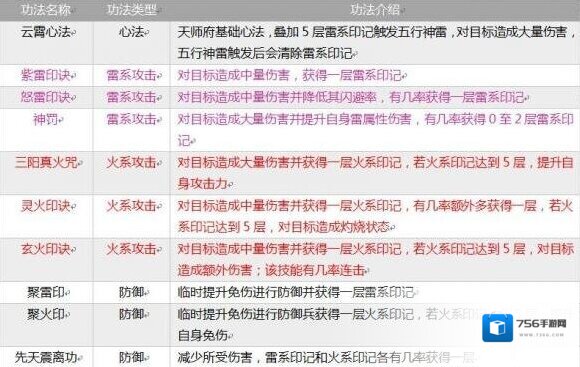 指尖修仙魔族
