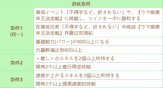 赛马娘条件
