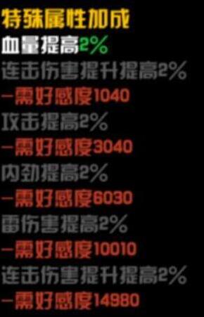 中国惊奇先生好感度