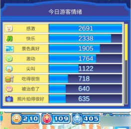 游乐园梦物语情绪与点数获取攻略