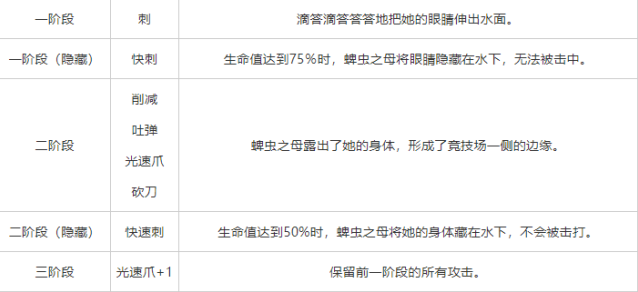 重生细胞打法