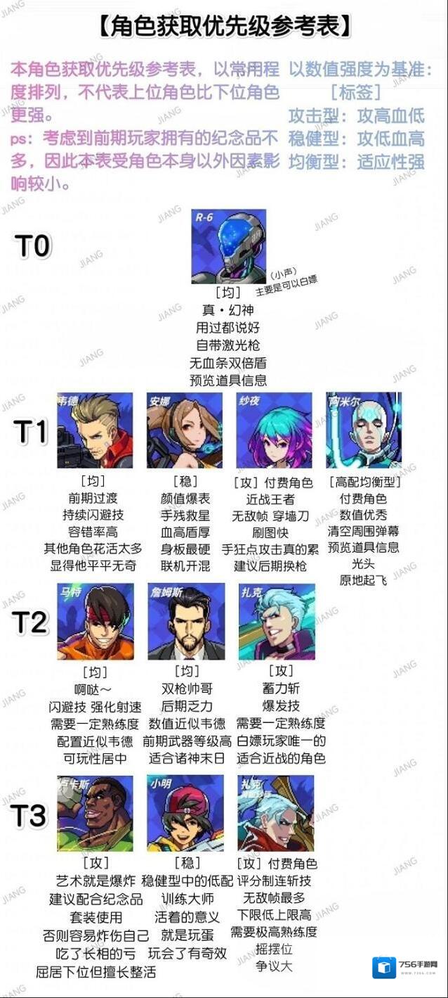 霓虹深渊无限角色推荐排行榜
