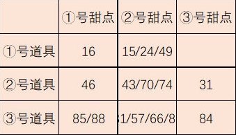 阴阳师妖怪屋台服版命中