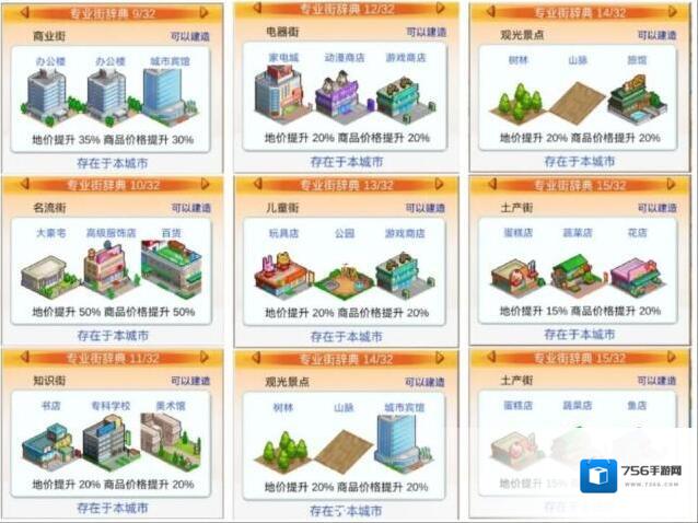 都市大亨物语商品价格